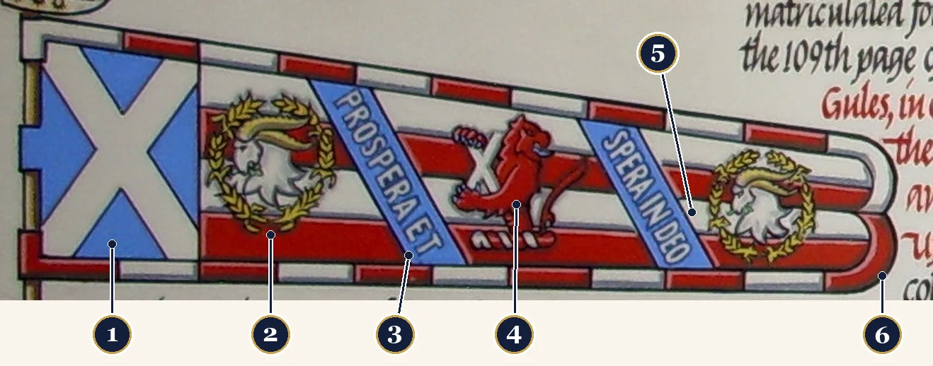 The standard of the Baron of Biggar as painted on his Letters Patent of 2007: a long tapering flag with the Saltire next to the pole, four stripes of white and red, a goat’s head badge twice, a red demi-lion crest, the motto Prospera et spera in Deo on two blue bands, and a split, rounded end. Six numbered labels.