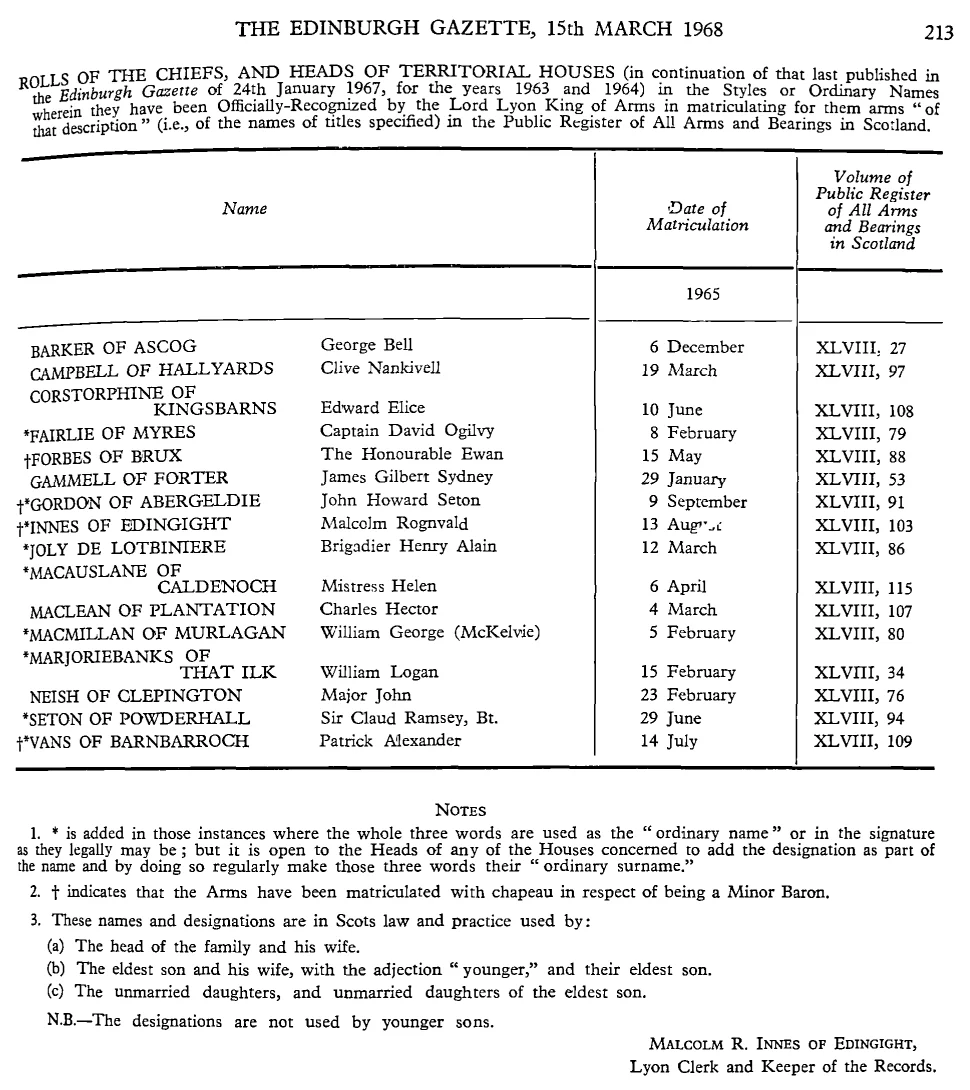 The Edinburgh Gazette, 15 March 1968, page 213: the Court of the Lord Lyon’s notice of Chiefs and Heads of Territorial Houses, with the earliest entries marked with a dagger for Minor Baron, including Forbes of Brux, Gordon of Abergeldie, Innes of Edingight and Vans of Barnbarroch